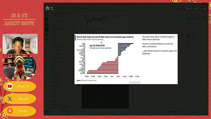 BofA FMS and Big Tech Suckers Rally episode artwork