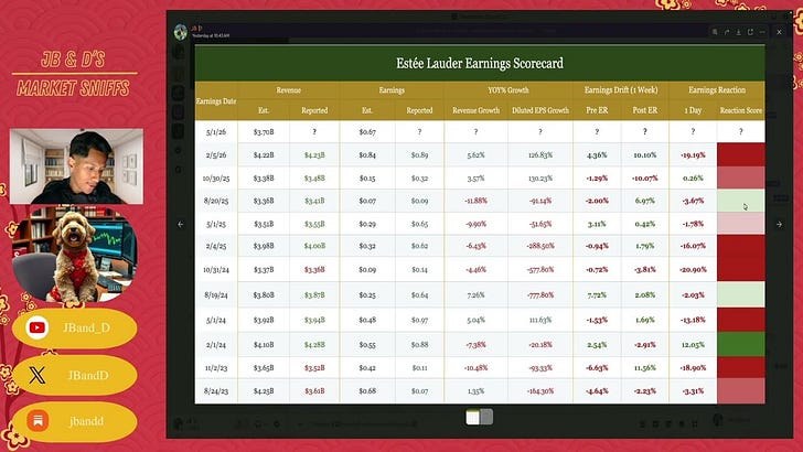 ETSY, Generac, & Estée Lauder Earnings Scorecards episode artwork