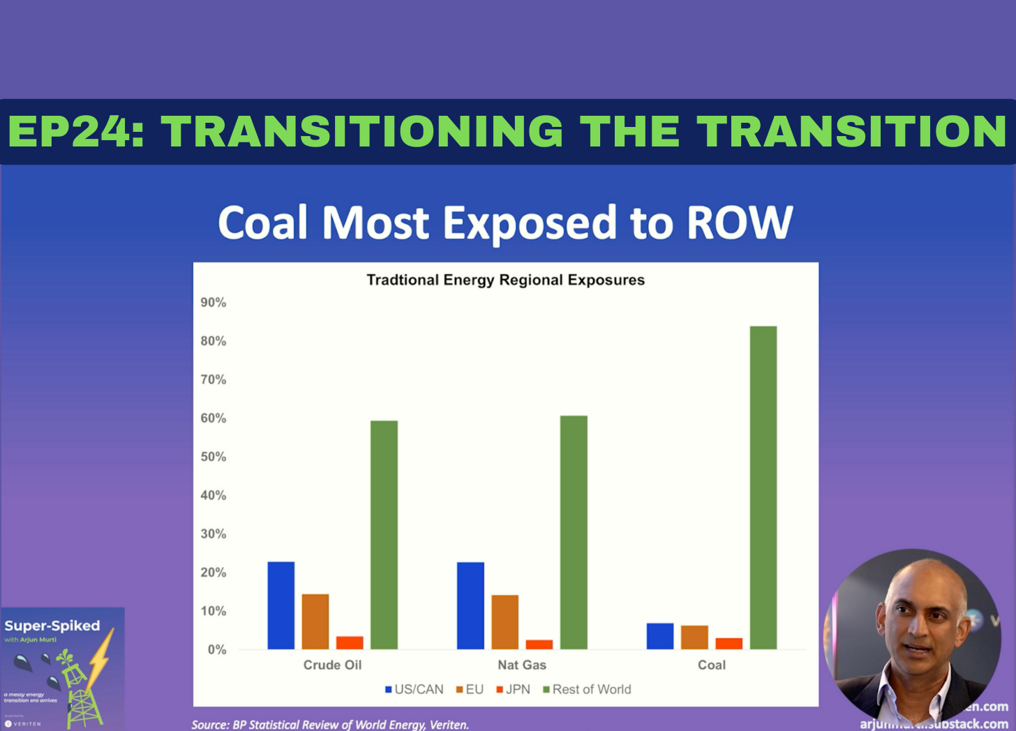 Super-Spiked Videopods (EP24): Transitioning The Energy Transition To a Rest of World Focus