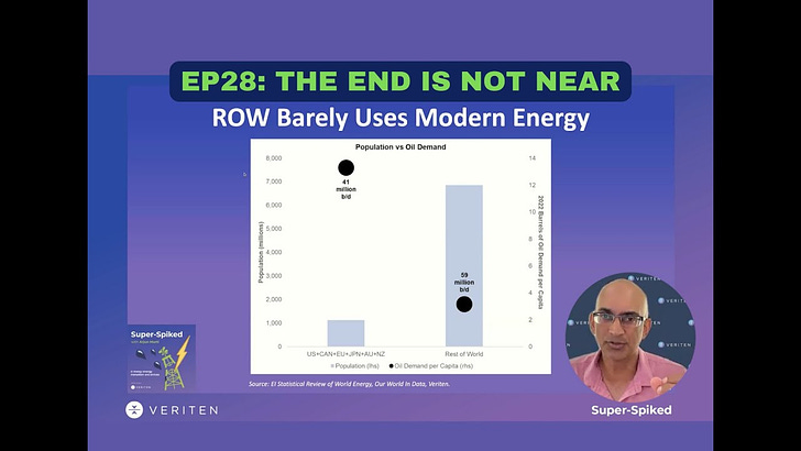 Super-Spiked Videopods (EP28): The End Is Not Near (for Oil...or Gas)