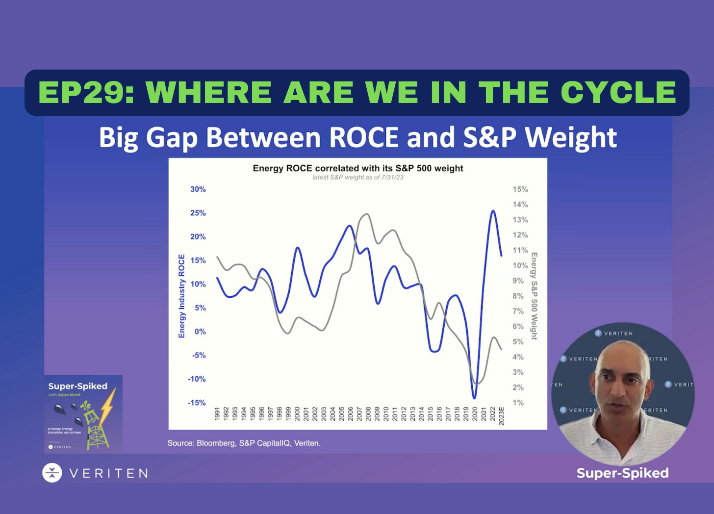 Where Are We In The Cycle...In Pictures