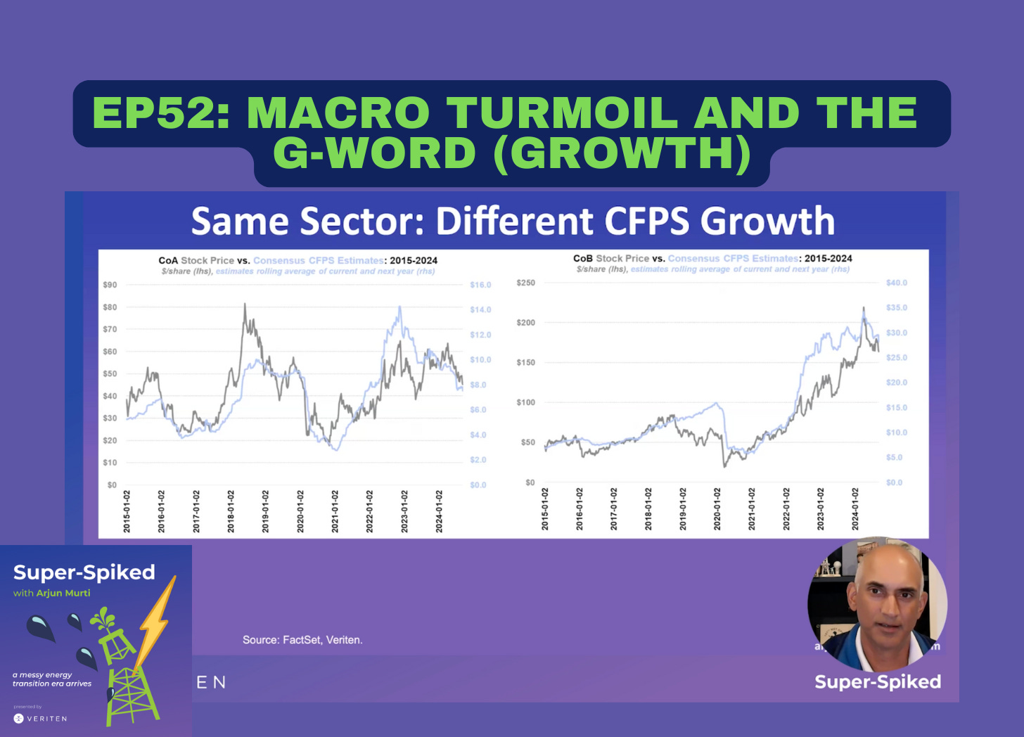 Super-Spiked Videopods (EP52): Macro Turmoil and the G-Word (Growth)