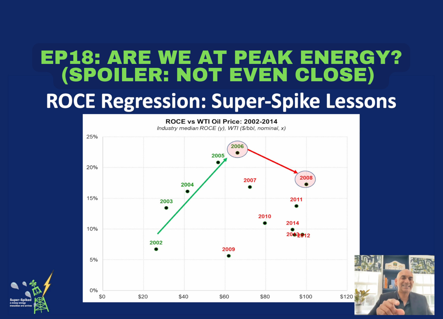 Super-Spiked Videopods (EP18): Are We At Peak Energy? (Spoiler: Not even close)