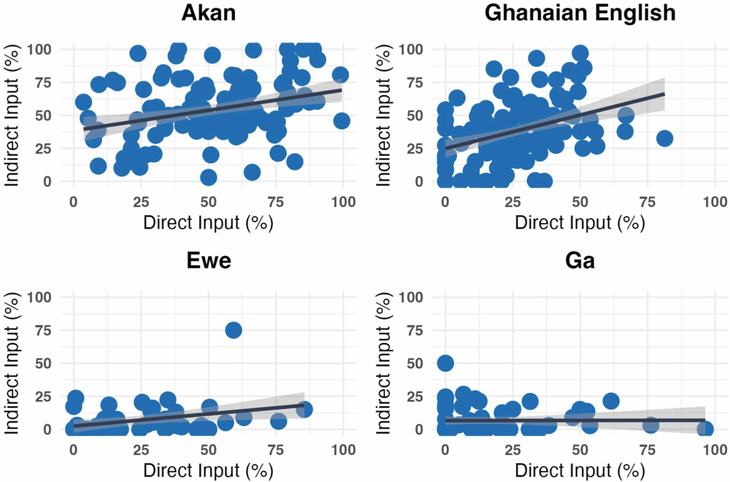 The Multilingual Cradle: How Babies in Ghana Absorb Up to Six Languages from Birth episode artwork