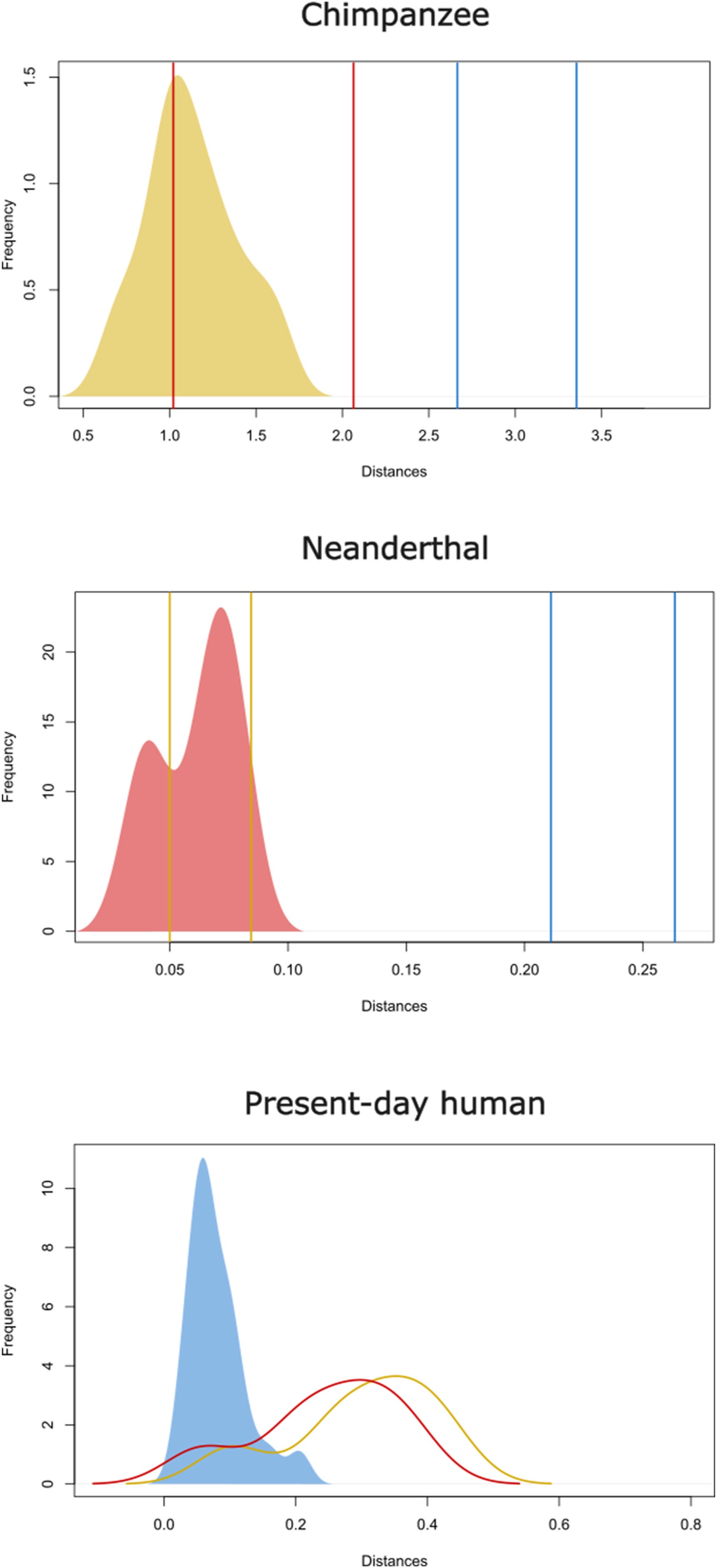 The Shape of a Face: What Neanderthal Growth Patterns Reveal About Human Evolution episode artwork