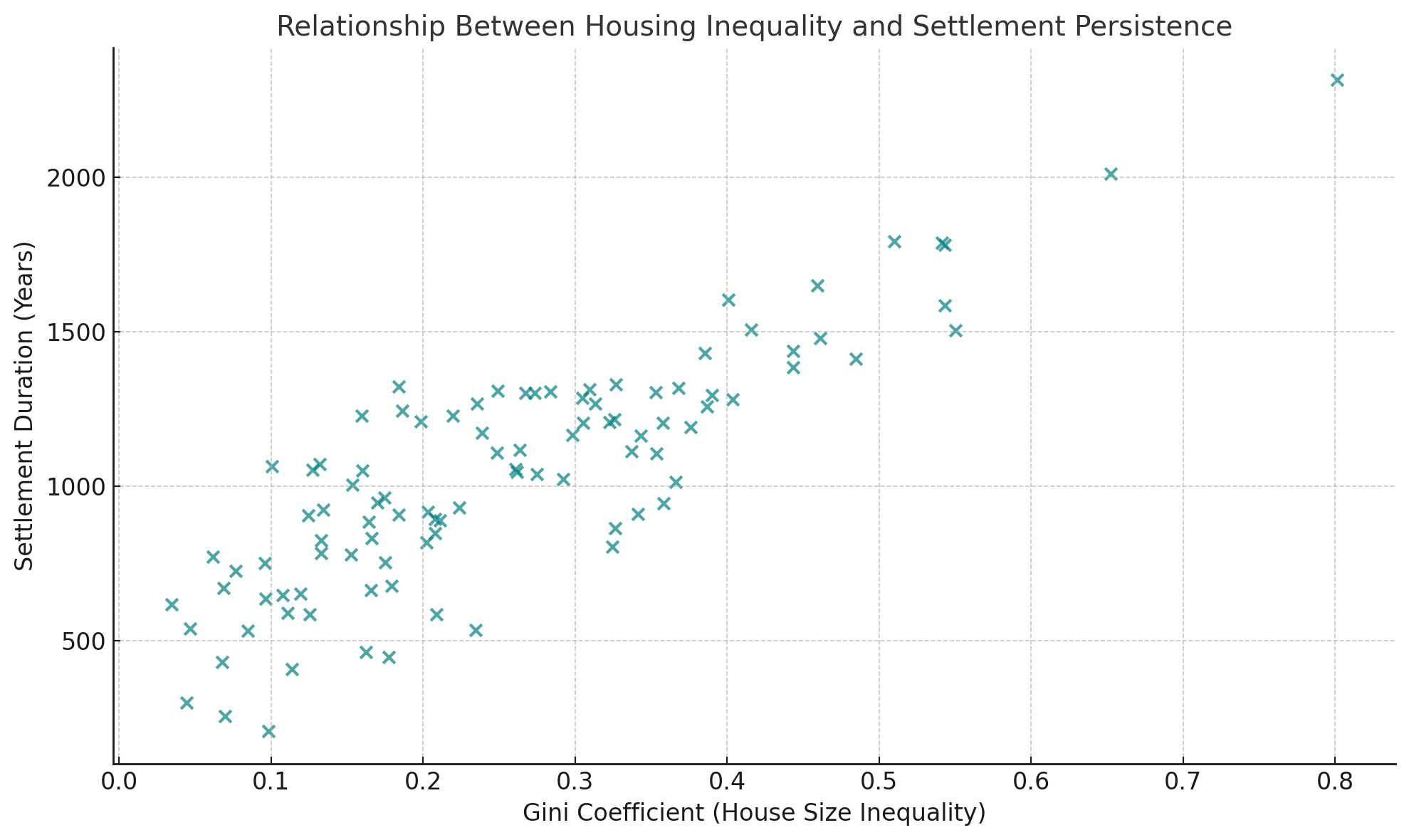 Inequality, Endurance, and the Shape of Human Settlements episode artwork