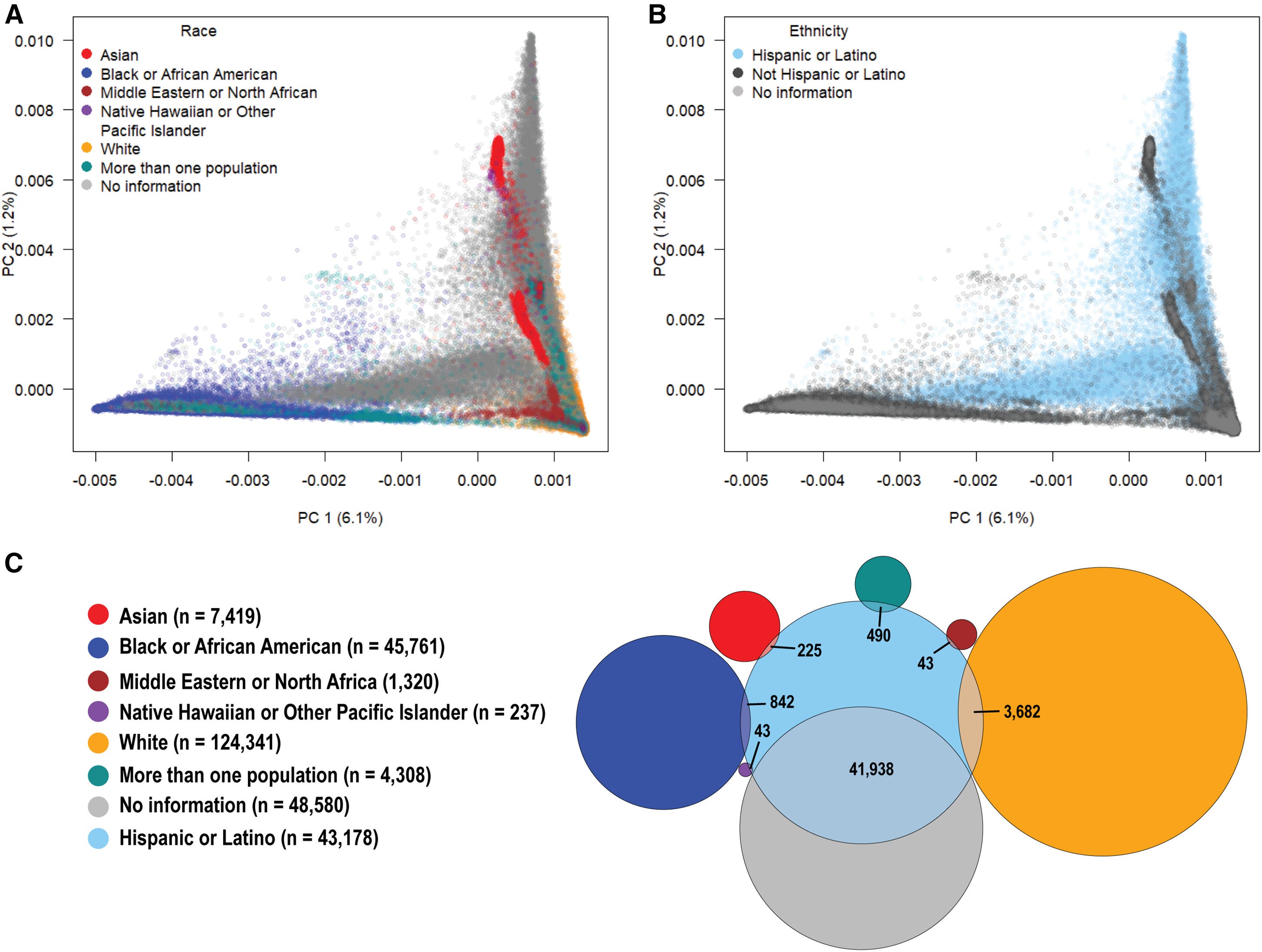The Myth of Monolithic Ancestry: What 230,000 Genomes Reveal About American Identity episode artwork
