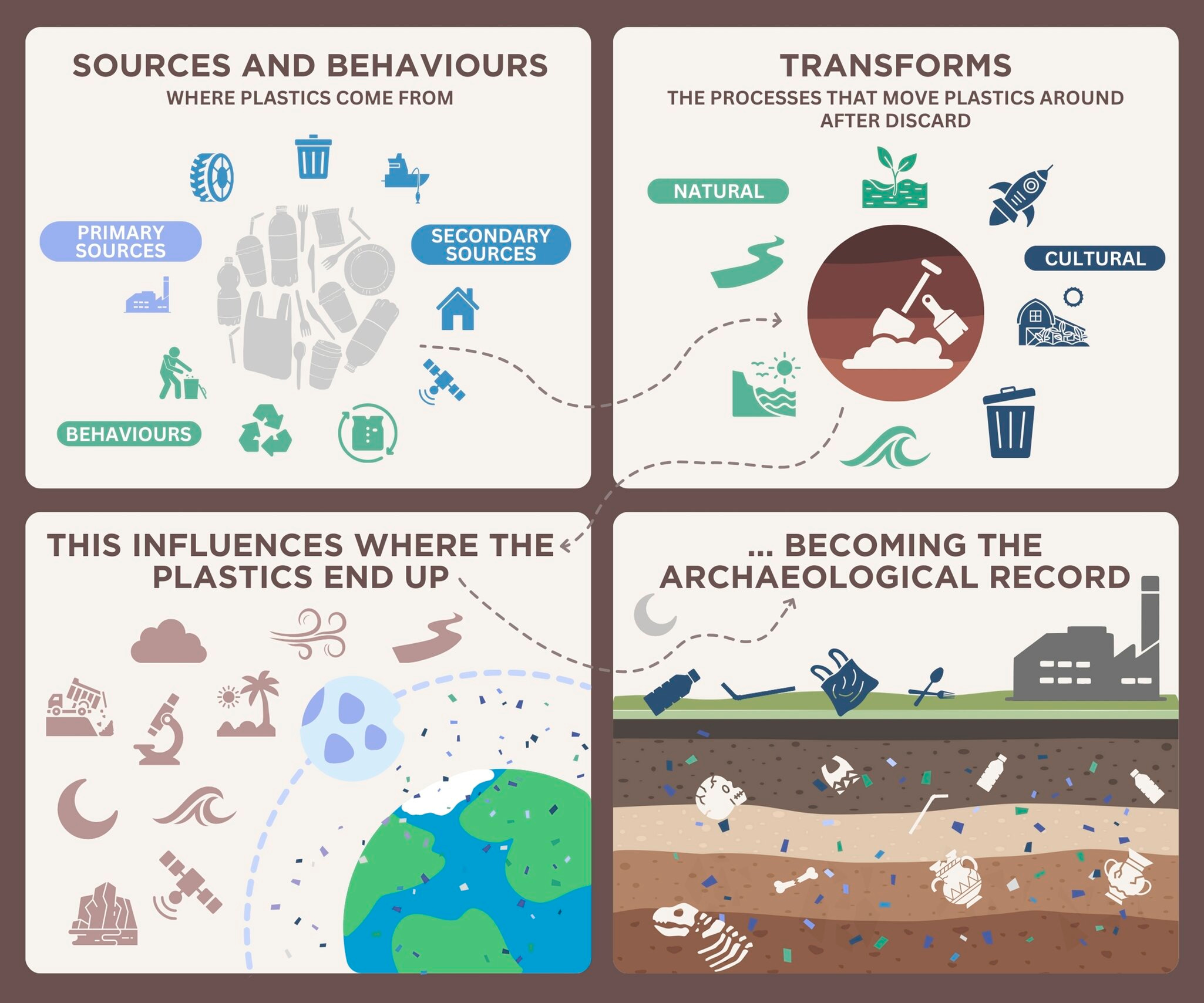 Evolutionary Insights by Anthropology.net