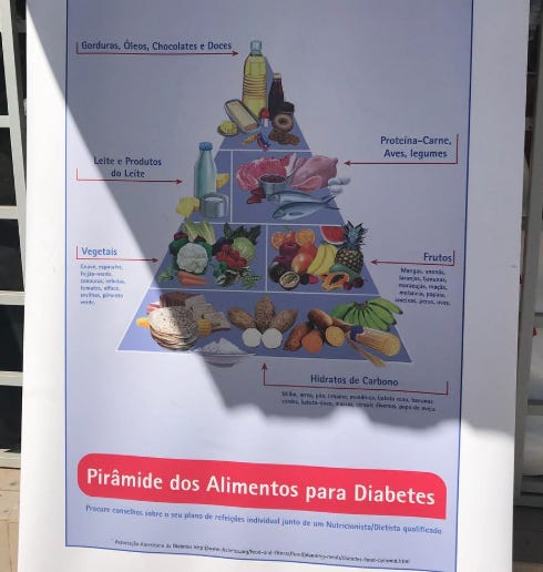 Will the U.S. Food Pyramid be a monument or a tombstone for our global health leadership? episode artwork