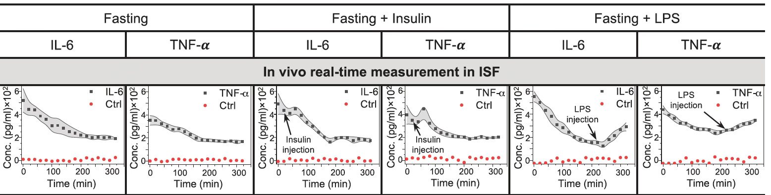 Shana Kelley: Biosensors to Track Proteins and Inflammation in Our Blood in Real Time