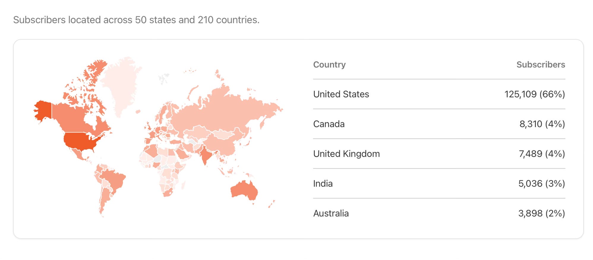 Jennifer Gunter & Eric Topol: Discuss Women’s Health and Recent Changes by FDA for MHT