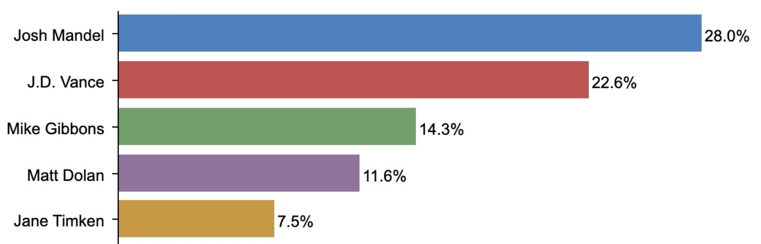 The Patriot Mind Newsletter