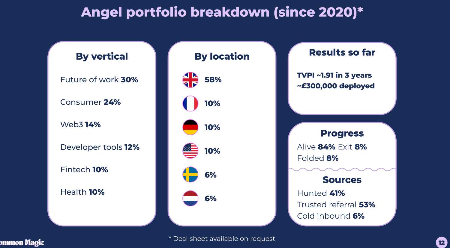The European VC
