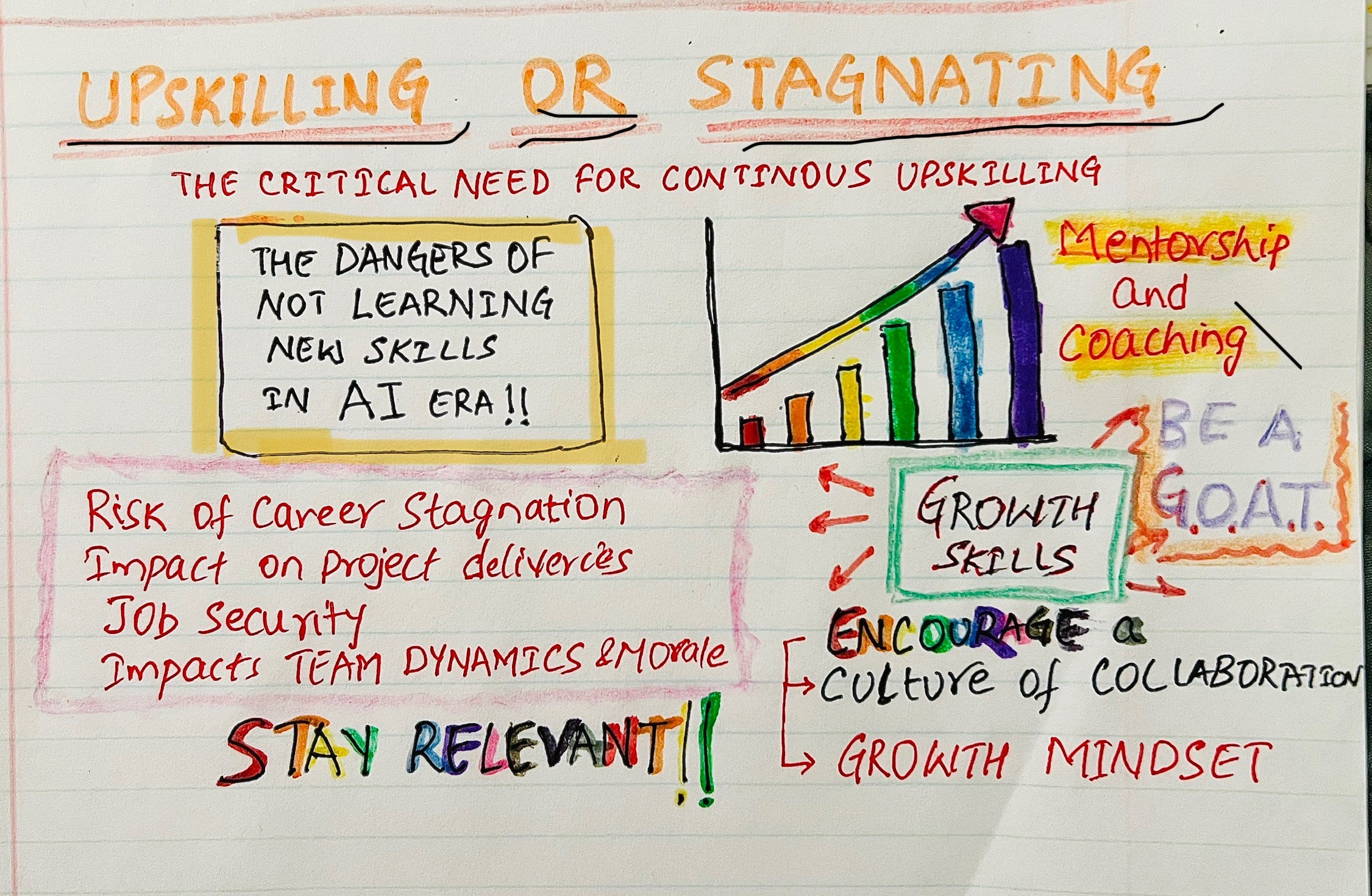 Upskilling or Stagnating: The Critical Need for Continuous Learning in Tech episode artwork