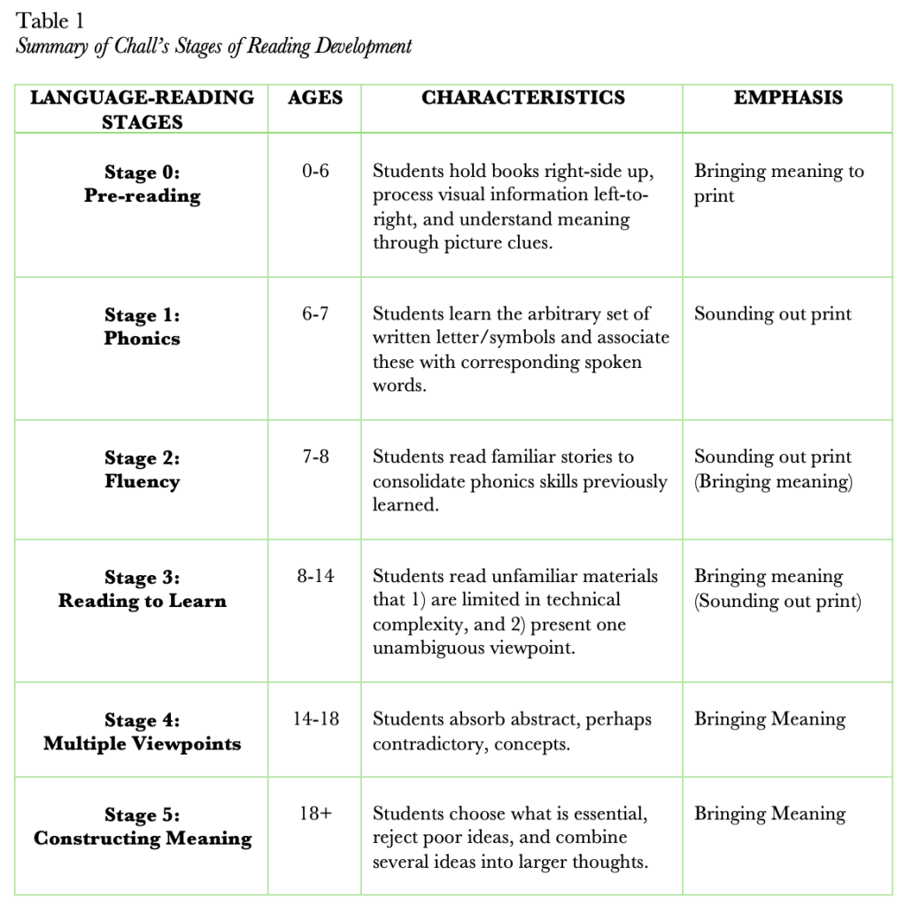 Audiation Series, Part 5 -- Speculations on the Early Stages of Notational Audiation. Audiation Series, Part 5 -- Speculations on the Early Stages of Notational Audiation.