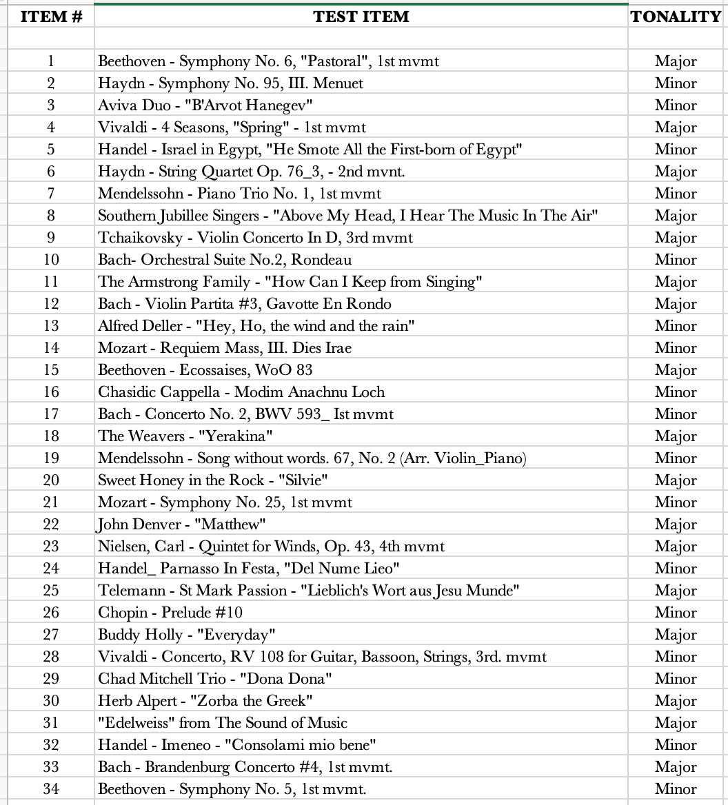 Tonality Test - 1st Revision - Eric Bluestine Tonality Test - 1st Revision - Eric Bluestine