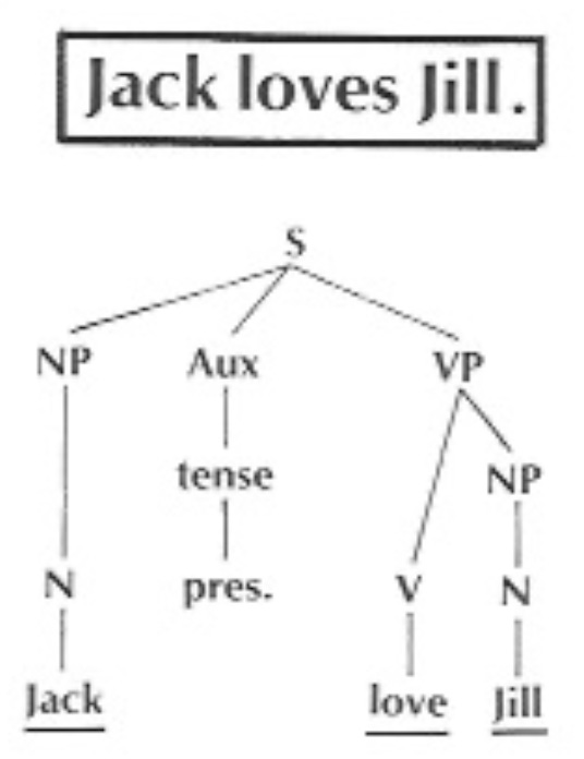 Audiation Series, Part 10 -- Interlude: A Look at Linguistic Surface Structure and Deep Structure. Audiation Series, Part 10 -- Interlude: A Look at Linguistic Surface Structure and Deep Structure.
