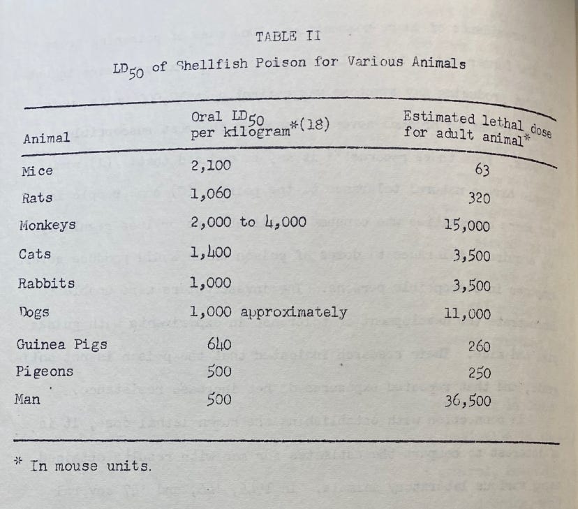 Spies, Mice and Shellfish