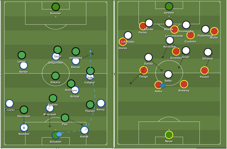 Bundesliga Bulletin Newsletter