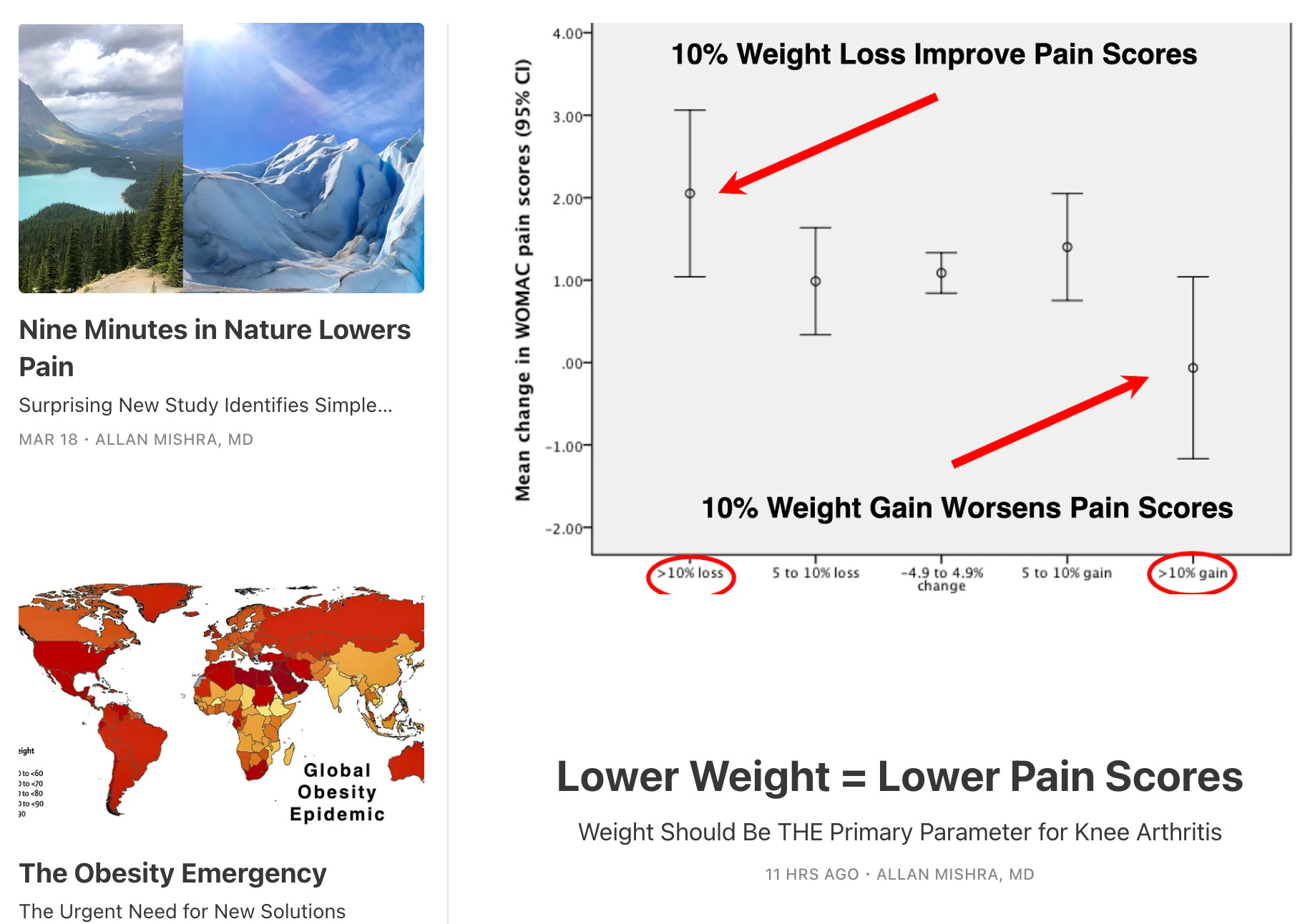 Lower Weight = Less Pain, the Obesity Epidemic & How Natures Lowers Pain episode artwork