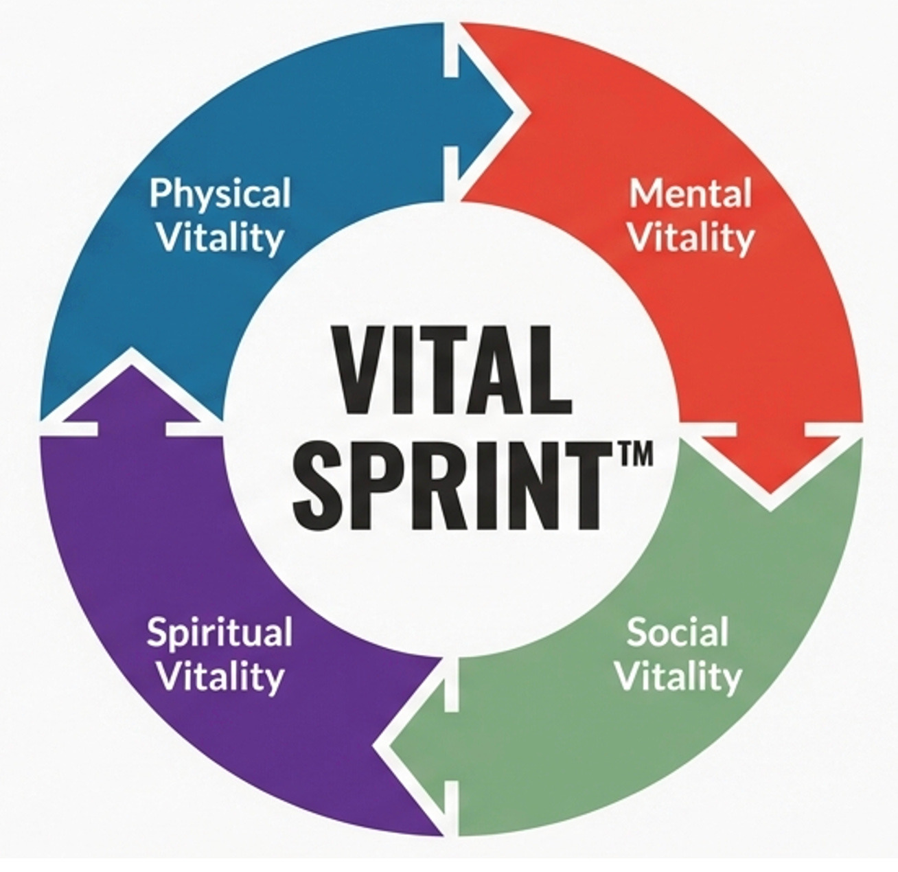 Why We Choke, Gold Medal Lessons & the Vital Sprint episode artwork