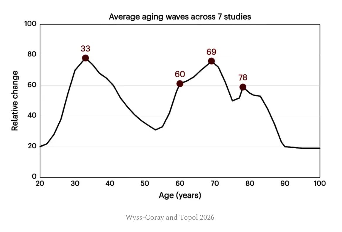 ✅Hallmarks of Health & Surf the Waves of Aging episode artwork