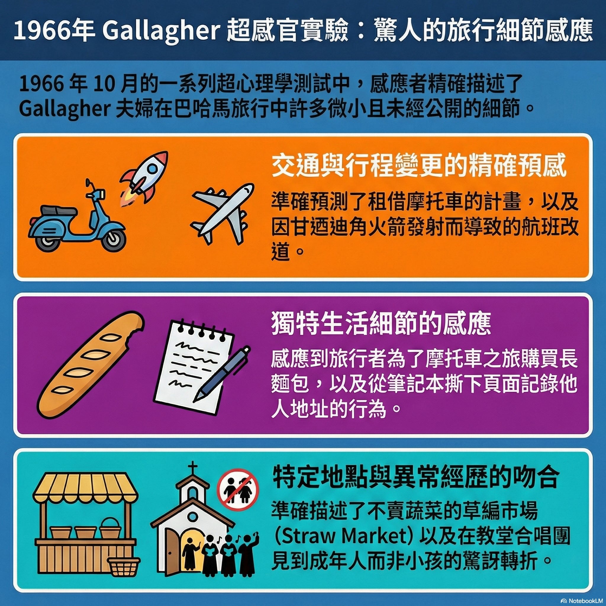 295 直覺捕捉一條麵包 episode artwork