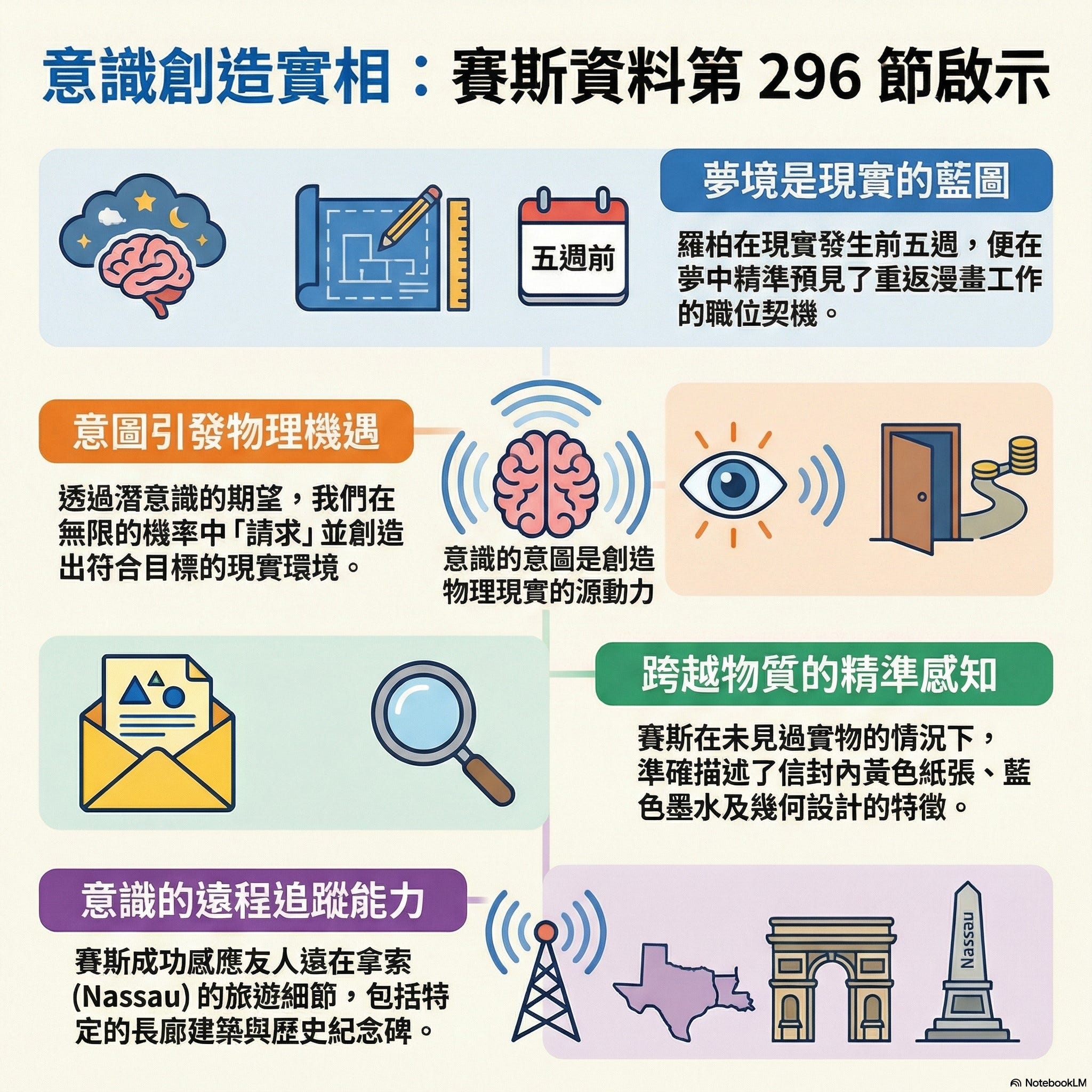 296 夢境接案與心智轉譯 episode artwork
