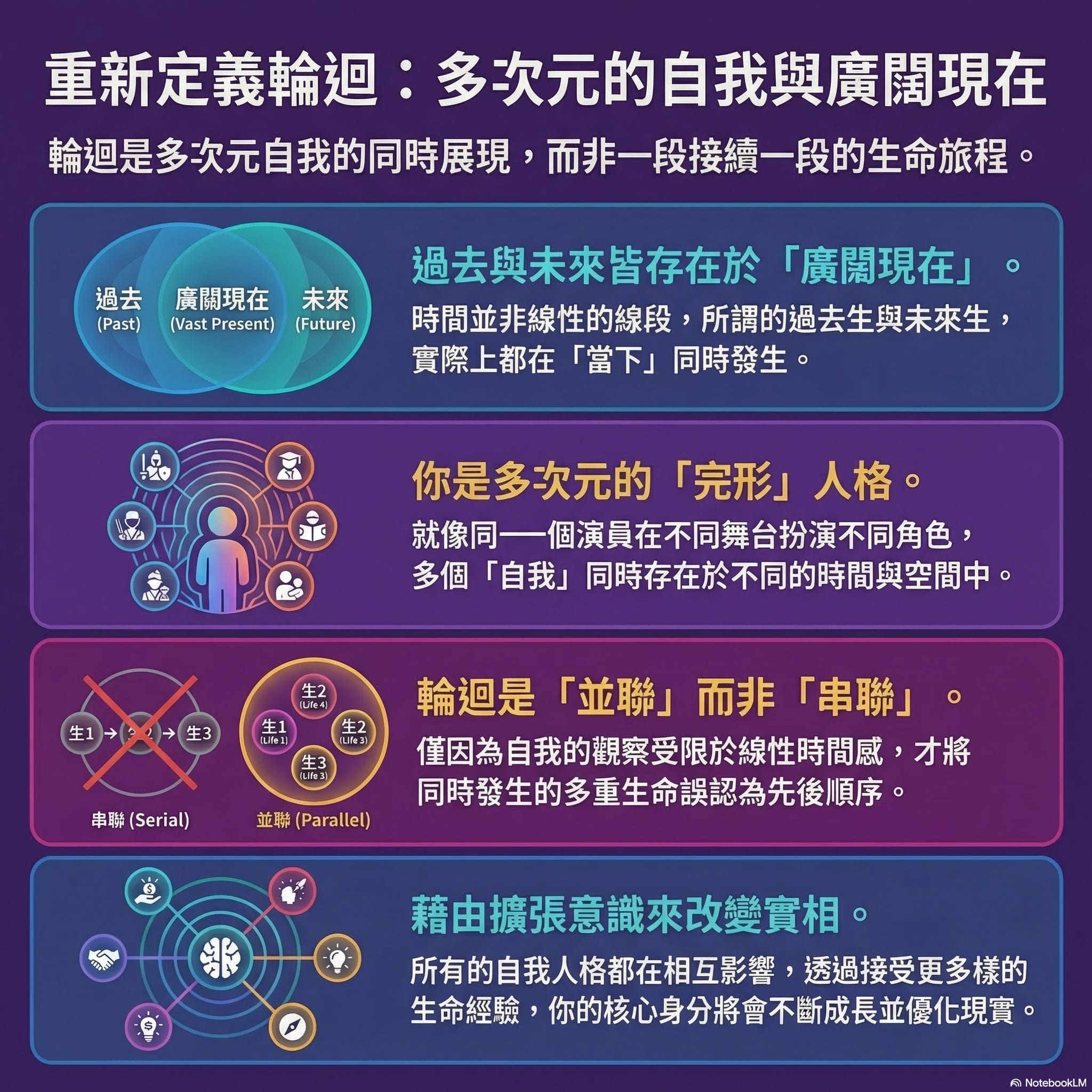 256 前世今生同步中 episode artwork