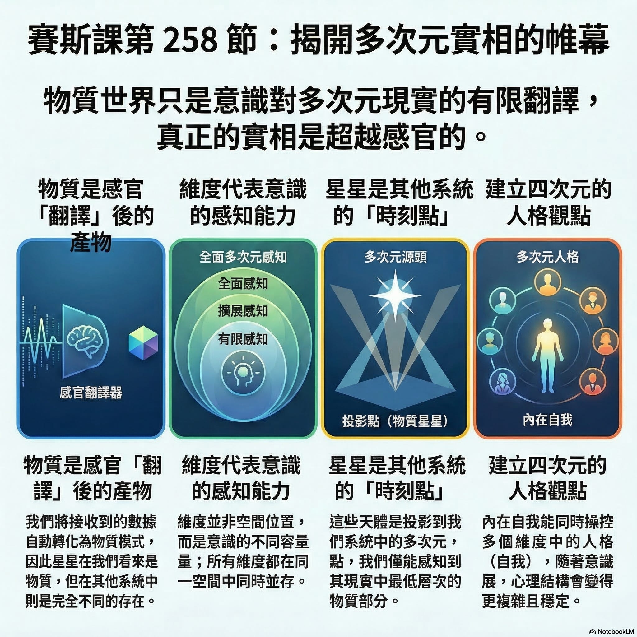 258 星星是另一個宇宙的代碼 episode artwork