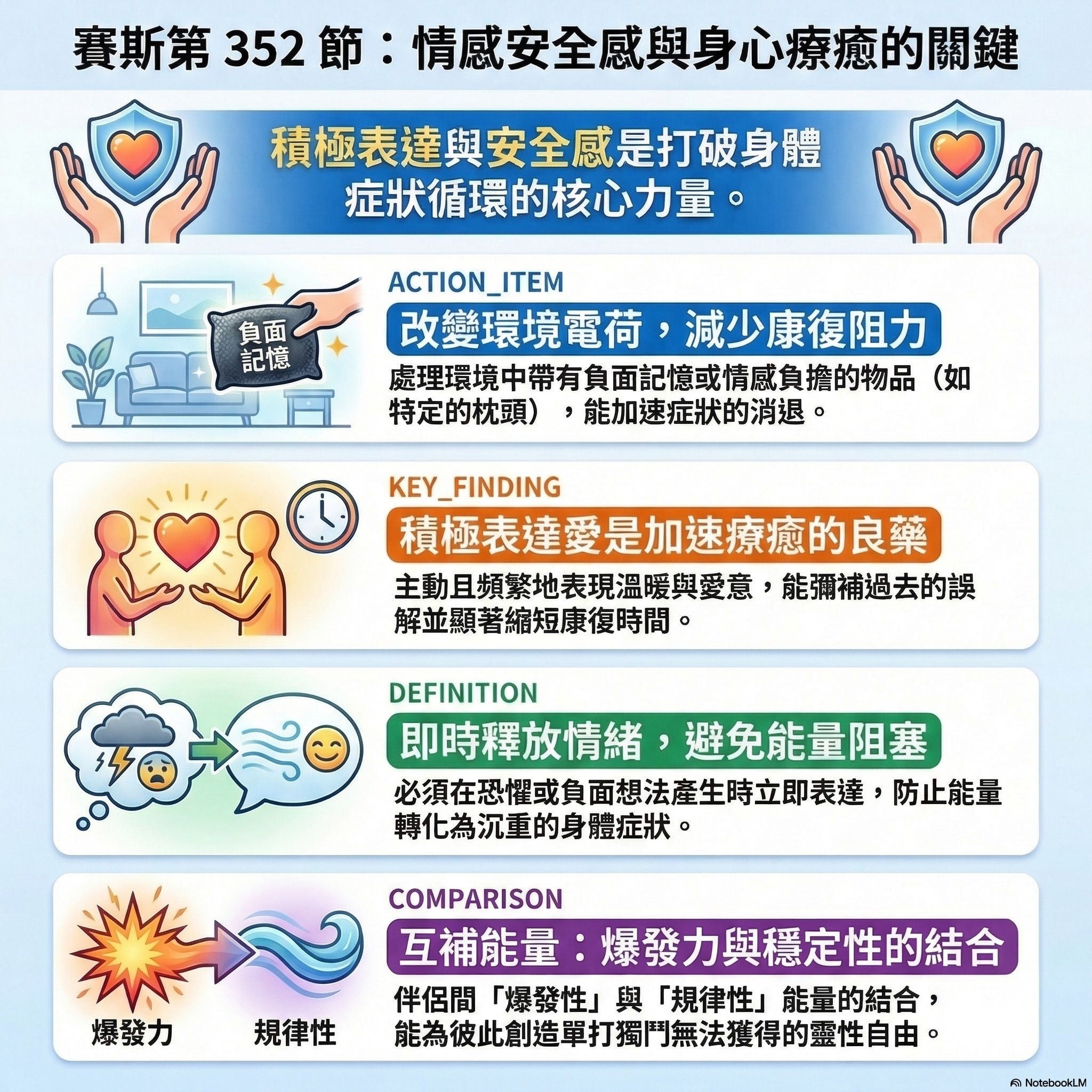 352 說不出口的情緒正在內爆身體 episode artwork