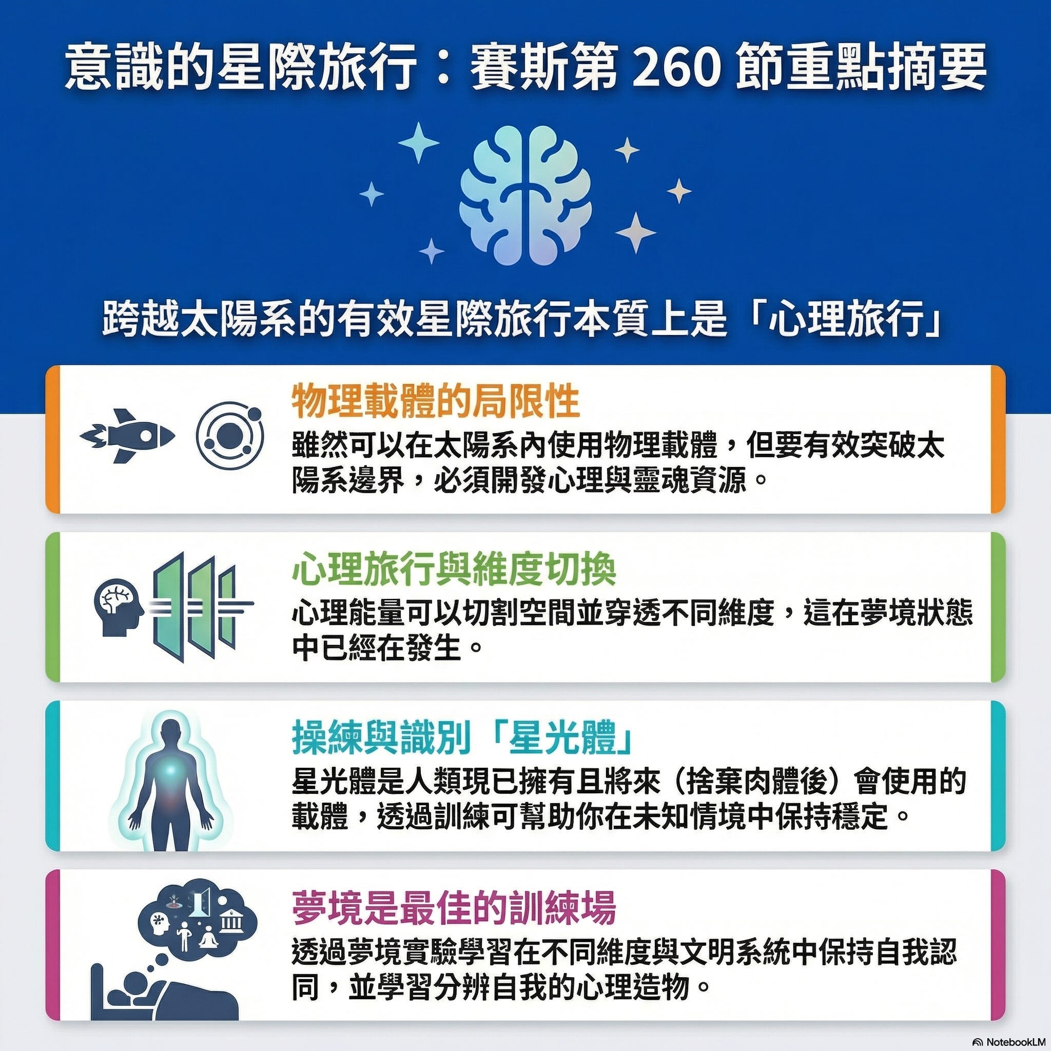 260 心智才是真正的星際飛船 episode artwork
