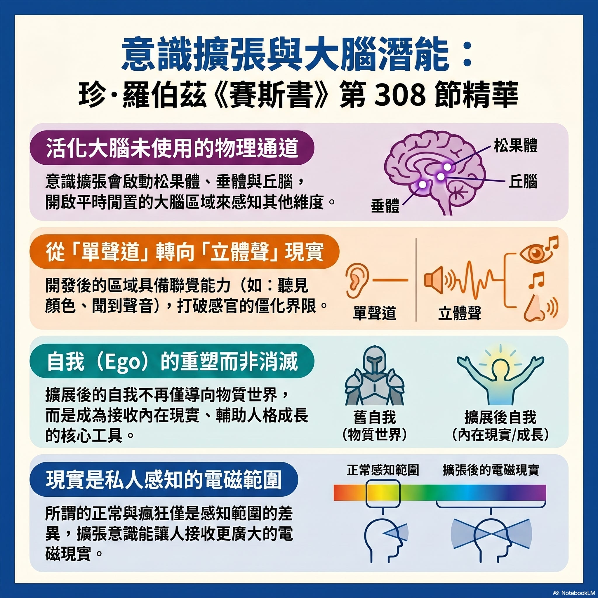 308 現實是場心電感應共識 episode artwork