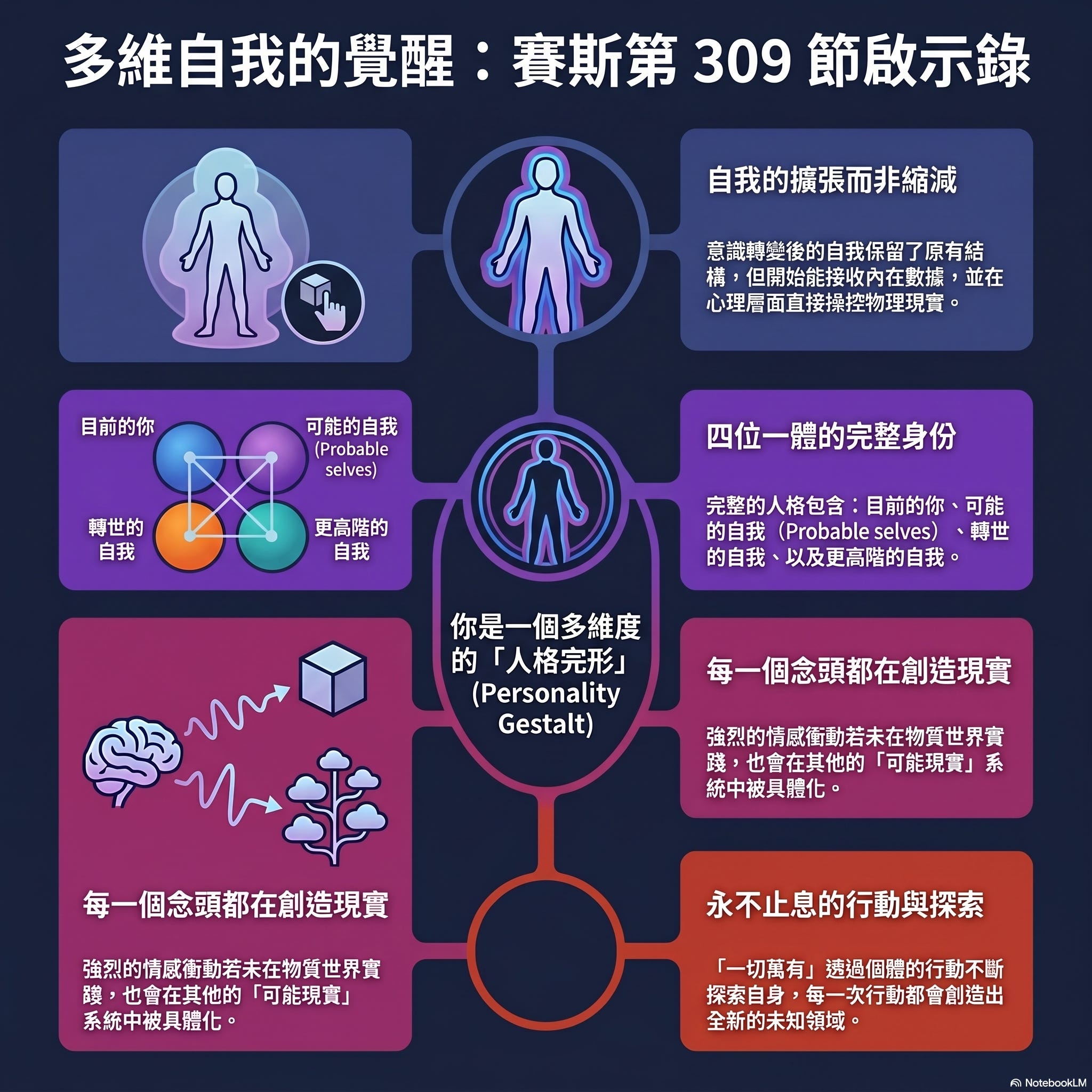 309 強烈情緒炸出平行現實 episode artwork