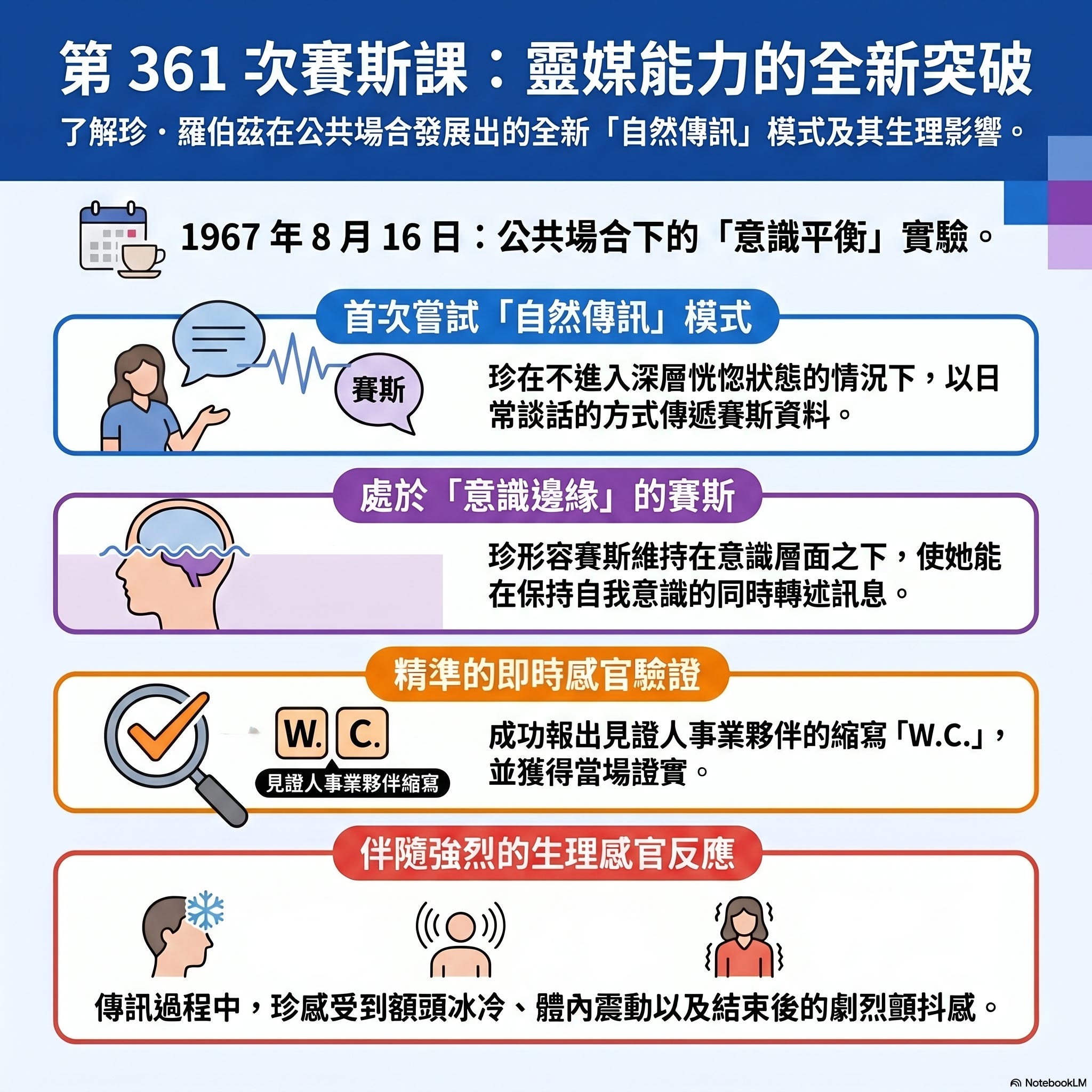 361 咖啡廳裡的賽斯意識實驗 episode artwork