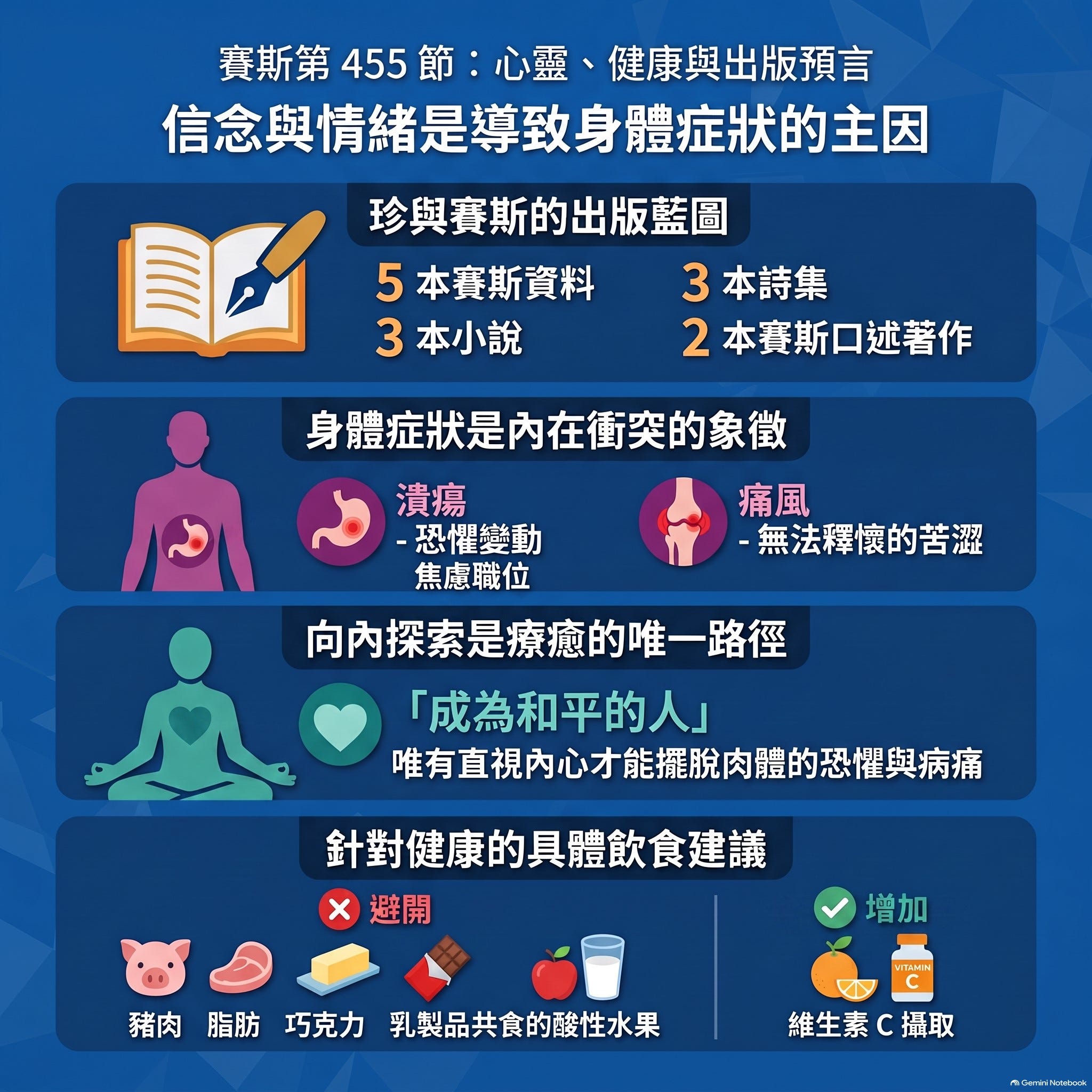 早期課 (九)