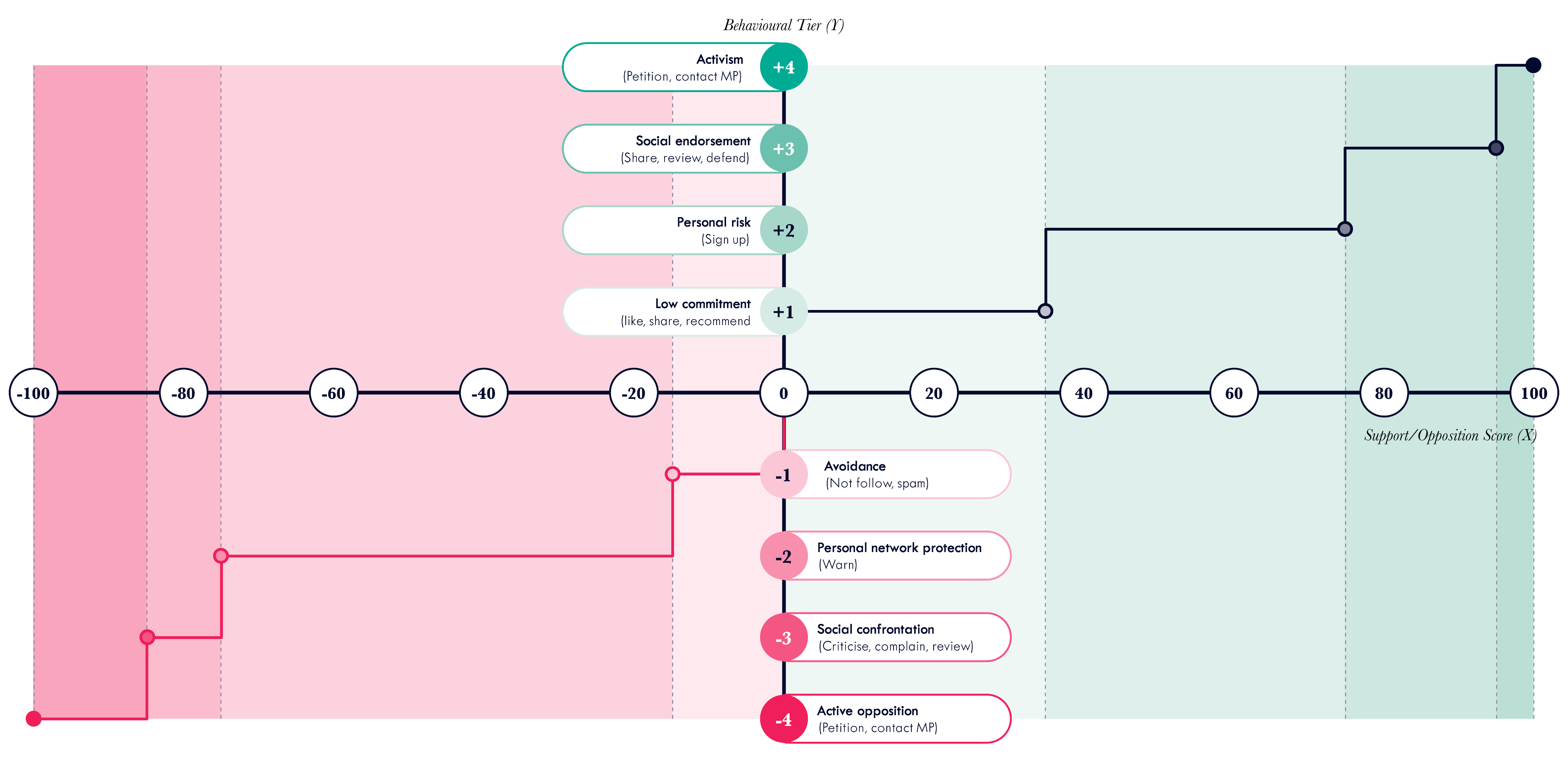 New research: What drives support for companies? episode artwork