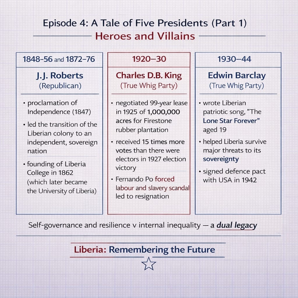Episode 04: A Tale of Five Presidents - Part 1, Heroes & Villains Episode 04: A Tale of Five Presidents - Part 1, Heroes & Villains