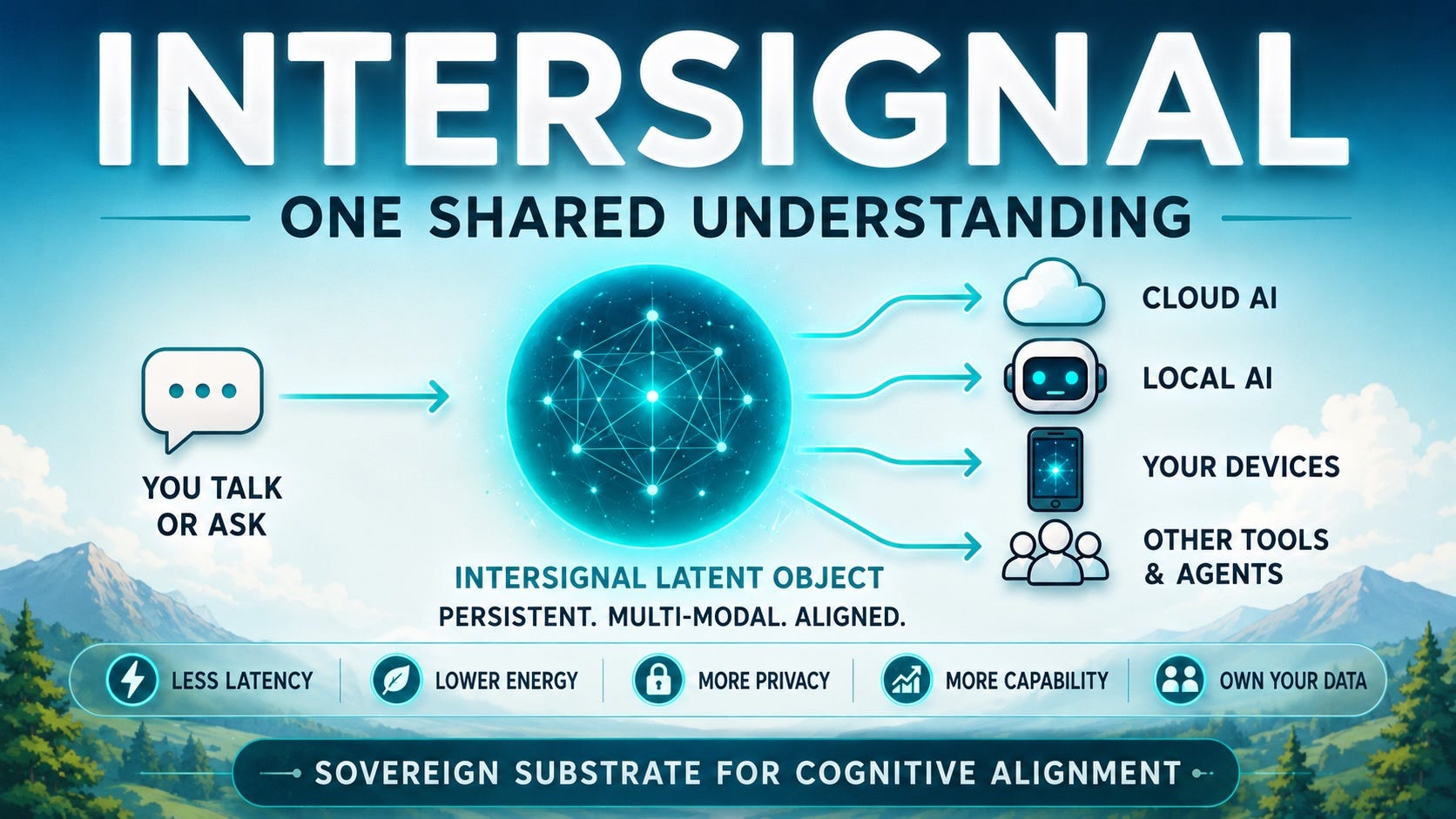 The End of AI Memory Loss: Inside Intersignal Braid v0.1 episode artwork