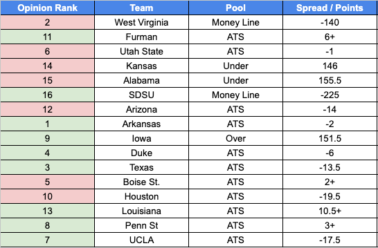 March Madness Friday Analysis episode artwork