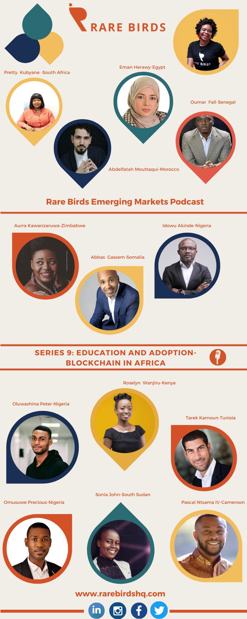 RareBirds Emerging Markets Podcast