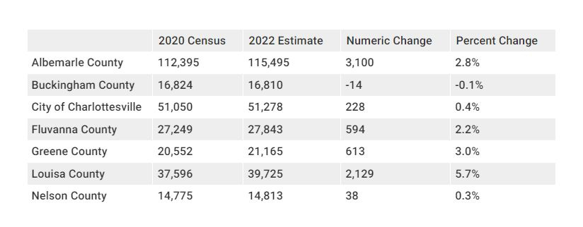January 31, 2023: Council has 20 applicants for open seat; Regional population up 2.5 percent since 2020 Census  episode artwork