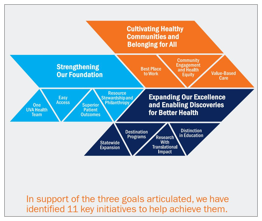 February 6, 2023: UVA Health releases ten-year strategic plan and plans to build biotech research center at Fontaine Research Park episode artwork