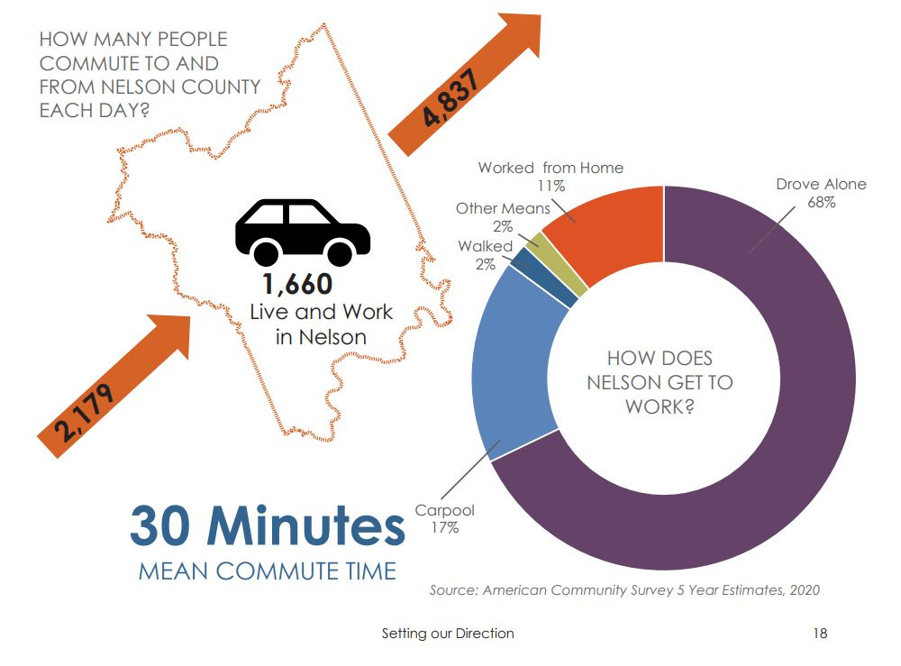 Charlottesville Community Engagement