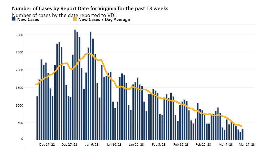 March 15, 2023: UVA expert reflects on three years since the COVID-19 pandemic began; Albemarle Supervisors comb through FY24 budget episode artwork
