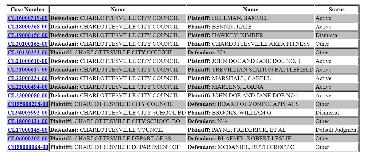 April 17, 2023: Details on CRHA's Dogwood purchase before tonight's Council vote; A list of pending lawsuits against Council episode artwork