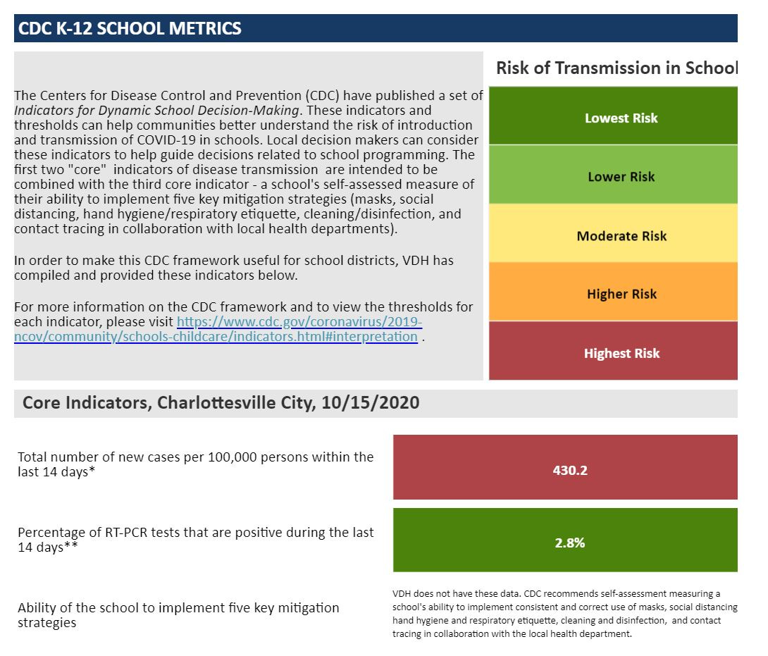 October 15, 2020: 5th and Avon group to get  briefing on Albemarle's new housing policy  episode artwork