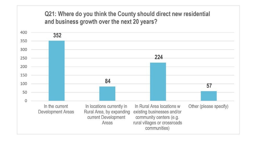 June 30, 2023: Latest survey results out for Albemarle's Comprehensive Plan episode artwork