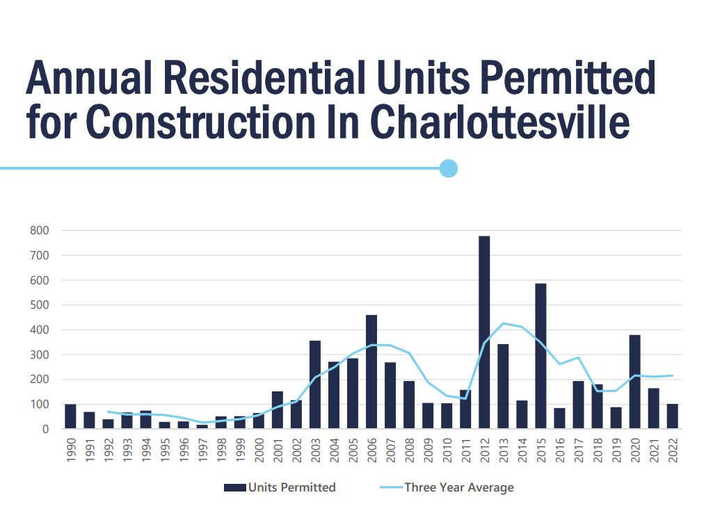 Charlottesville Community Engagement