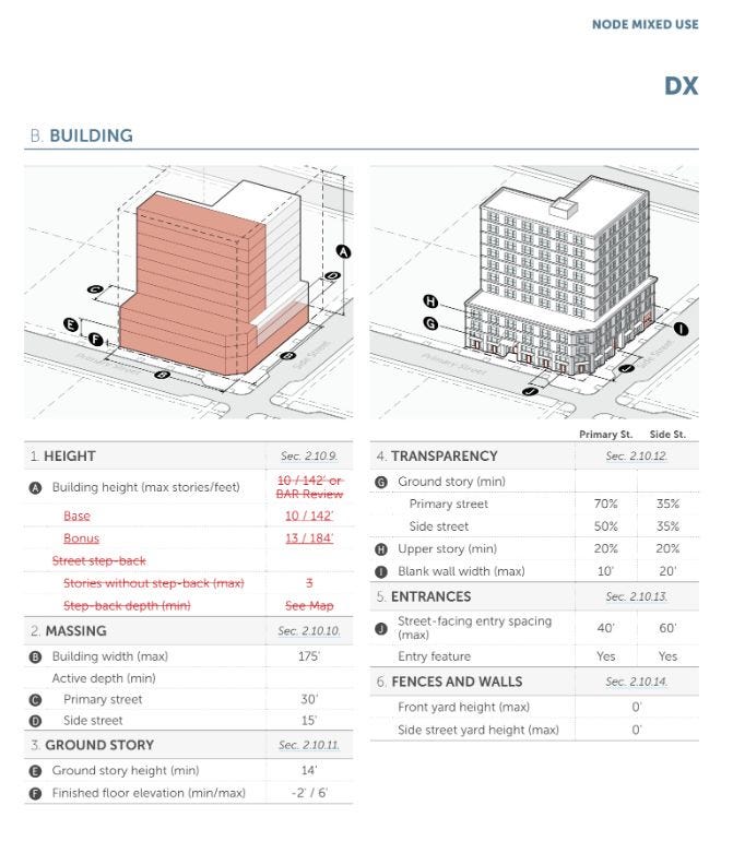 Charlottesville Community Engagement